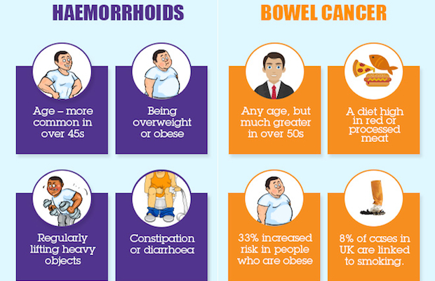How To Spot The Difference Between Haemorrhoids And Bowel Cancer