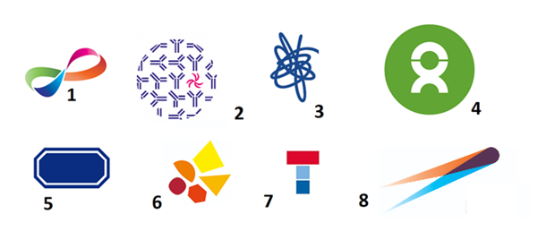 Name these charities by their logos